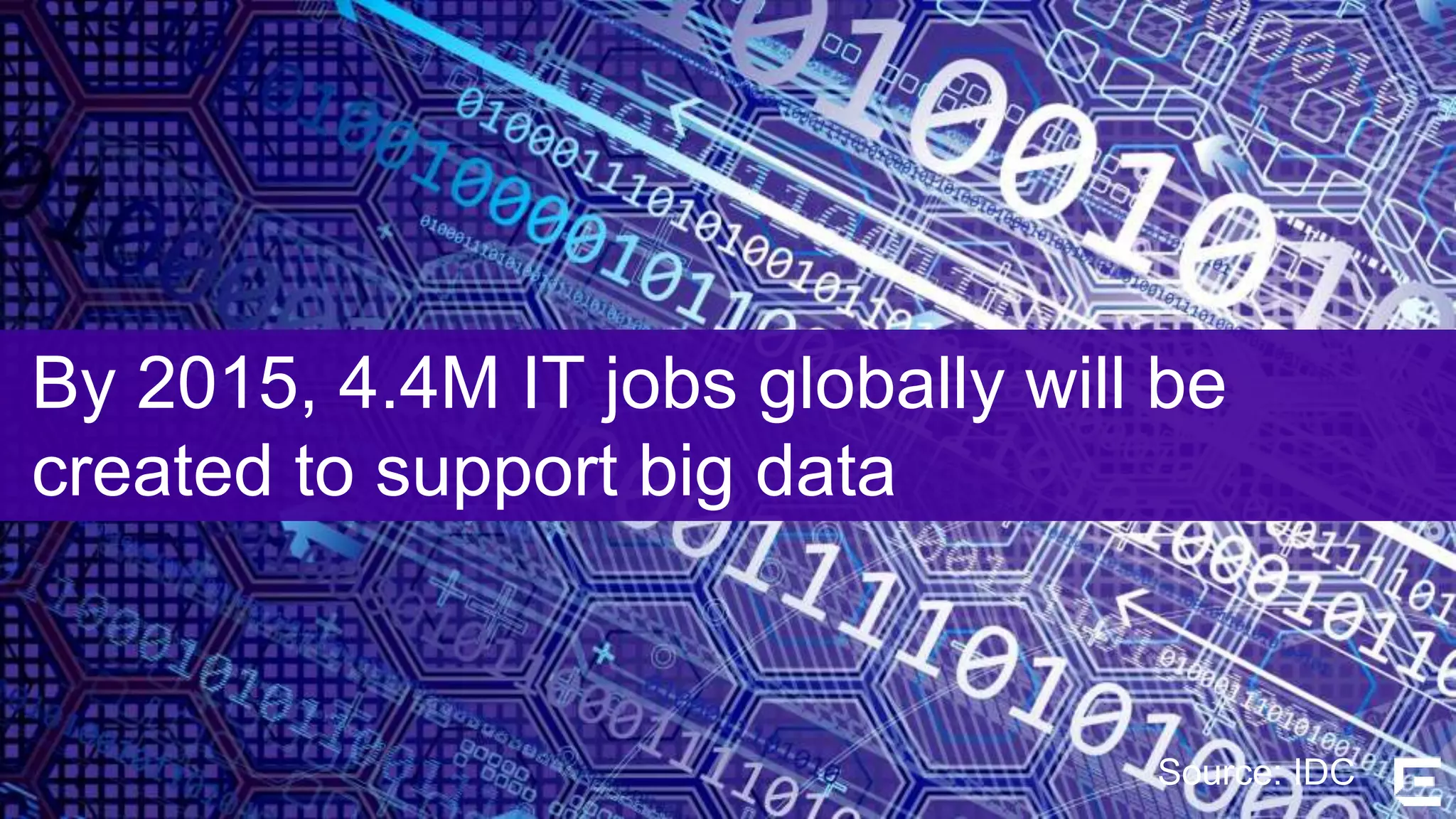By 2015, 4.4M IT jobs globally will be 
created to support big data 
©2014 Extreme Networks, Inc. All rights reserved. 
Source: IDC 
 