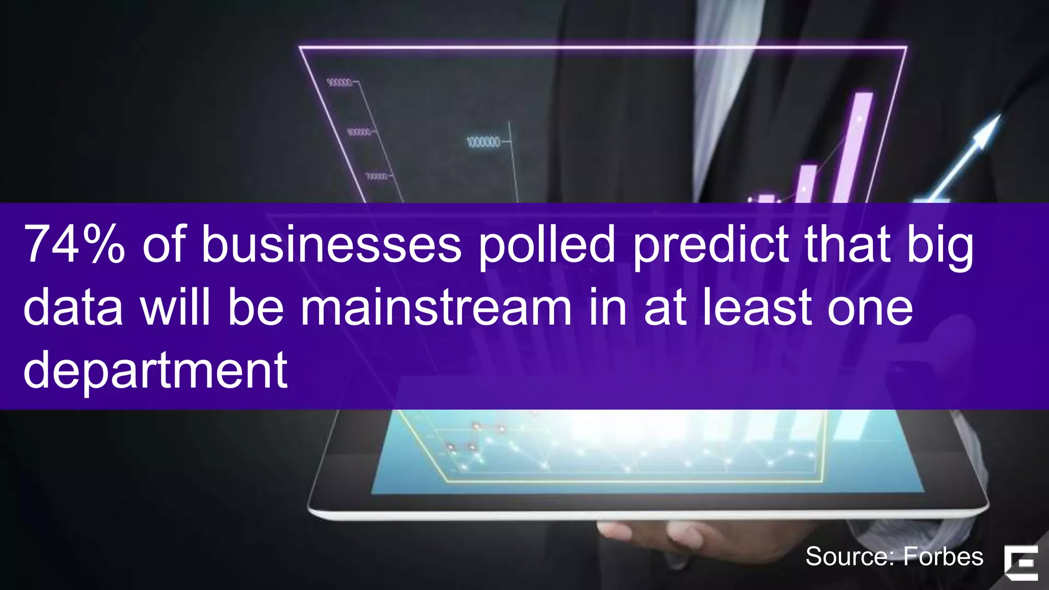 74% of businesses polled predict that big 
data will be mainstream in at least one 
department 
©2014 Extreme Networks, Inc. All rights reserved. 
Source: Forbes 
 