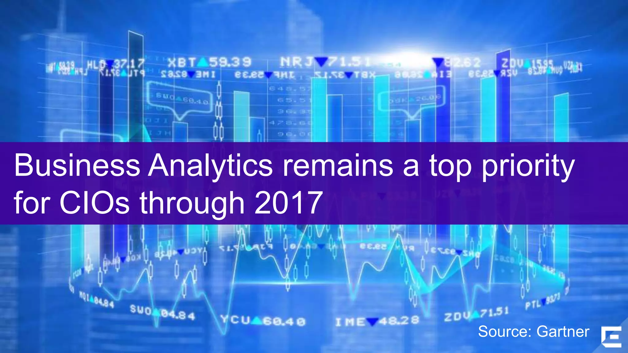 Business Analytics remains a top priority 
for CIOs through 2017 
©2014 Extreme Networks, Inc. All rights reserved. 
Source: Gartner 
 