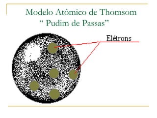Modelo Atômico de Thomsom
  “ Pudim de Passas”
 