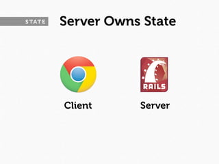 S TAT E   Server Owns State




          Client     Server
 