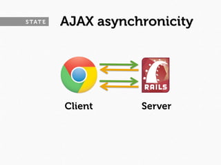 S TAT E   AJAX asynchronicity




          Client     Server
 
