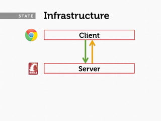 S TAT E   Infrastructure
                 Client



                 Server
 