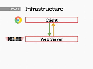 S TAT E   Infrastructure
                 Client



               Web Server
 