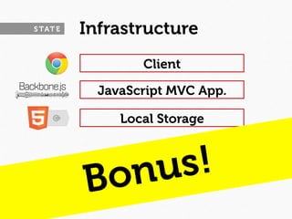 S TAT E   Infrastructure
                  Client

            JavaScript MVC App.

               Local Storage




          Bo nu s!
 