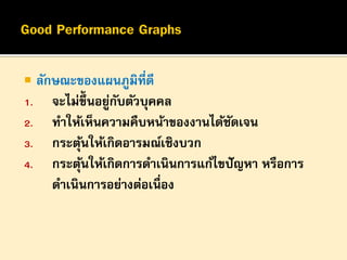  ลักษณะของแผนภูมิที่ดี
1. จะไม่ข้ ึนอยูกบตัวบุคคล
่ ั
2. ทาให้เห็นความคืบหน้าของงานได้ชดเจน
ั
3. กระตุนให้เกิดอารมณ์เชิงบวก
้
4. กระตุนให้เกิดการดาเนินการแก้ไขปั ญหา หรือการ
้

ดาเนินการอย่างต่อเนื่อง

 