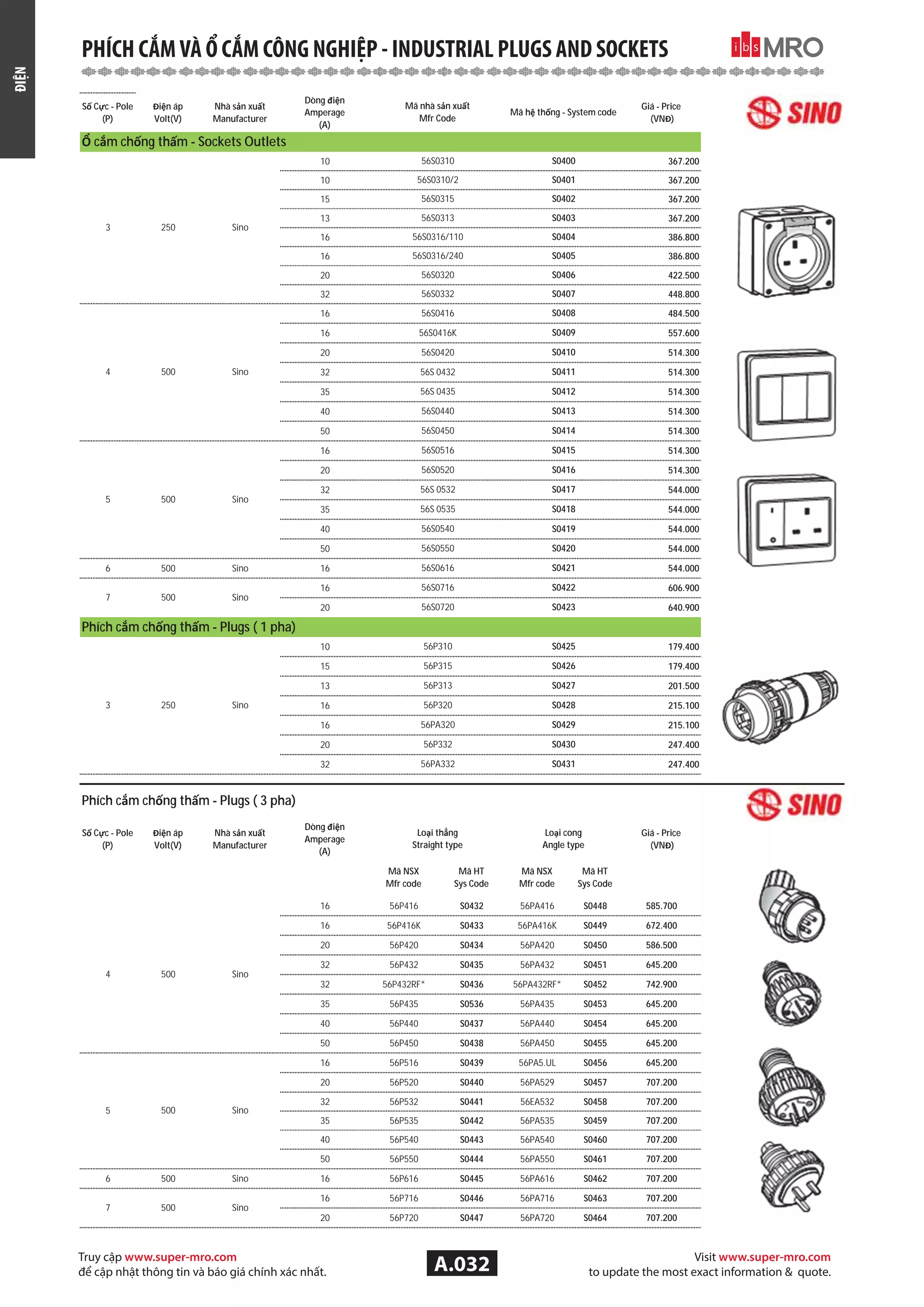 Catalog Super mro 2014 PDF