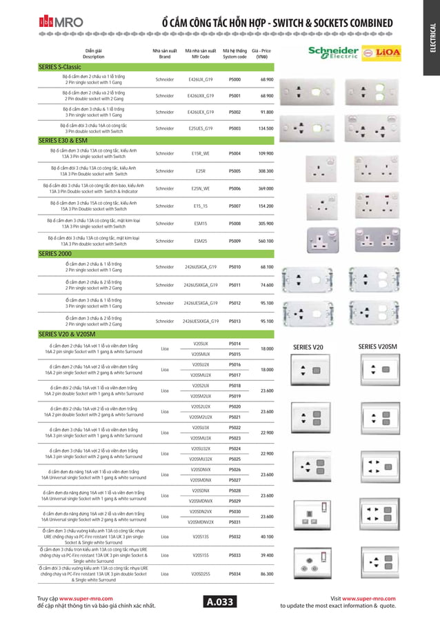Catalog Super mro 2014 PDF