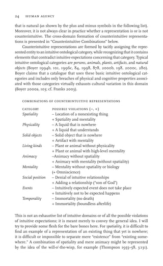 Counterintuitive Objects Supernatural agents why we believe in souls gods and buddhas ...