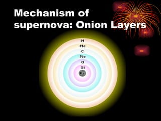 Mechanism of supernova: Onion Layers 
