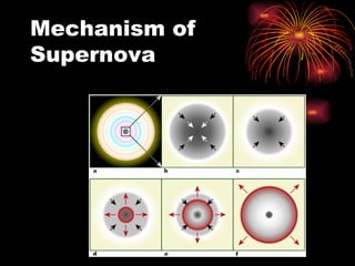 Mechanism of Supernova 