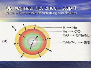 Op weg naar het einde – stap 4  Verdere kompressie en verhitting van de kern 