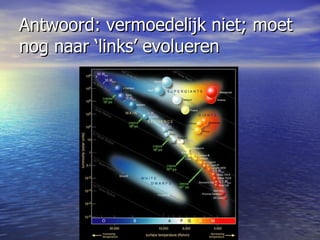 Antwoord: vermoedelijk niet; moet nog naar ‘links’ evolueren 