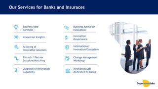 55
Our Services for Banks and Insuraces
Business idea
portfolio
Innovation Insights
Scouting of
innovative solutions
Finte...