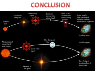Supernova presentation