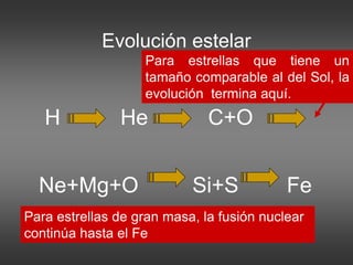 Evolución estelar
H He C+O
Ne+Mg+O Si+S Fe
Para estrellas que tiene un
tamaño comparable al del Sol, la
evolución termina aquí.
Para estrellas de gran masa, la fusión nuclear
continúa hasta el Fe
 