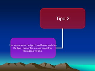 Tipo 2




Las supernovas de tipo II, a diferencia de las
   De tipo I presentan en sus espectros
             Hidrogeno y Helio.
 