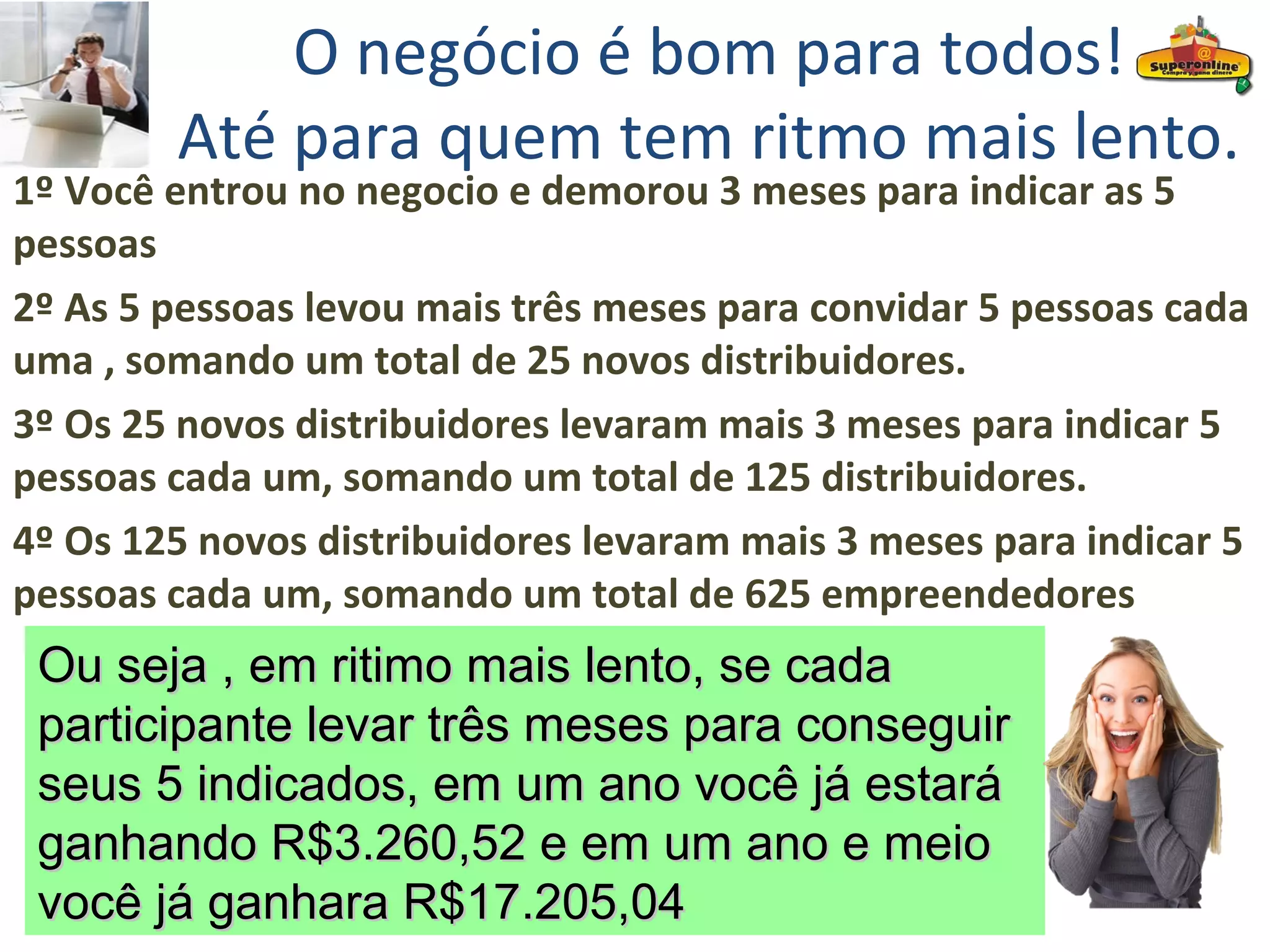 O negócio é bom para todos!
        Até para quem tem ritmo mais lento.
1º Você entrou no negocio e demorou 3 meses para indicar as 5
pessoas
2º As 5 pessoas levou mais três meses para convidar 5 pessoas cada
uma , somando um total de 25 novos distribuidores.
3º Os 25 novos distribuidores levaram mais 3 meses para indicar 5
pessoas cada um, somando um total de 125 distribuidores.
4º Os 125 novos distribuidores levaram mais 3 meses para indicar 5
pessoas cada um, somando um total de 625 empreendedores
 Ou seja , em ritimo mais lento, se cada
 participante levar três meses para conseguir
 seus 5 indicados, em um ano você já estará
 ganhando R$3.260,52 e em um ano e meio
 você já ganhara R$17.205,04
 