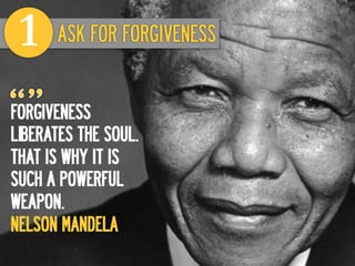 1    ASK FOR FORGIVENESS


FORGIVENESS
LIBERATES THE SOUL.
THAT IS WHY IT IS
SUCH A POWERFUL
WEAPON.
NELSON MANDELA
 