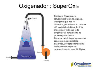 Oxigenador : SuperOxi®
O sistema é baseado na
solubilização total do oxigênio.
O oxigênio que não foi
dissolvido, permanece no sistema
até sua total solubilização. Esta
situação permite que todo
oxigênio seja aproveitado no
processo, sem perdas.
O uso de oxigênio puro aumenta a
concentração de oxigênio
dissolvido, proporcionando uma
melhor condição para o
desenvolvimento microbiológico.
 