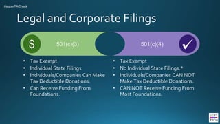 Legal and Corporate Filings
• Tax Exempt
• Individual State Filings.
• Individuals/Companies Can Make
Tax Deductible Donat...