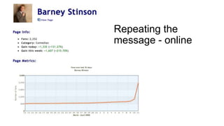 Repeating the
message - online
 