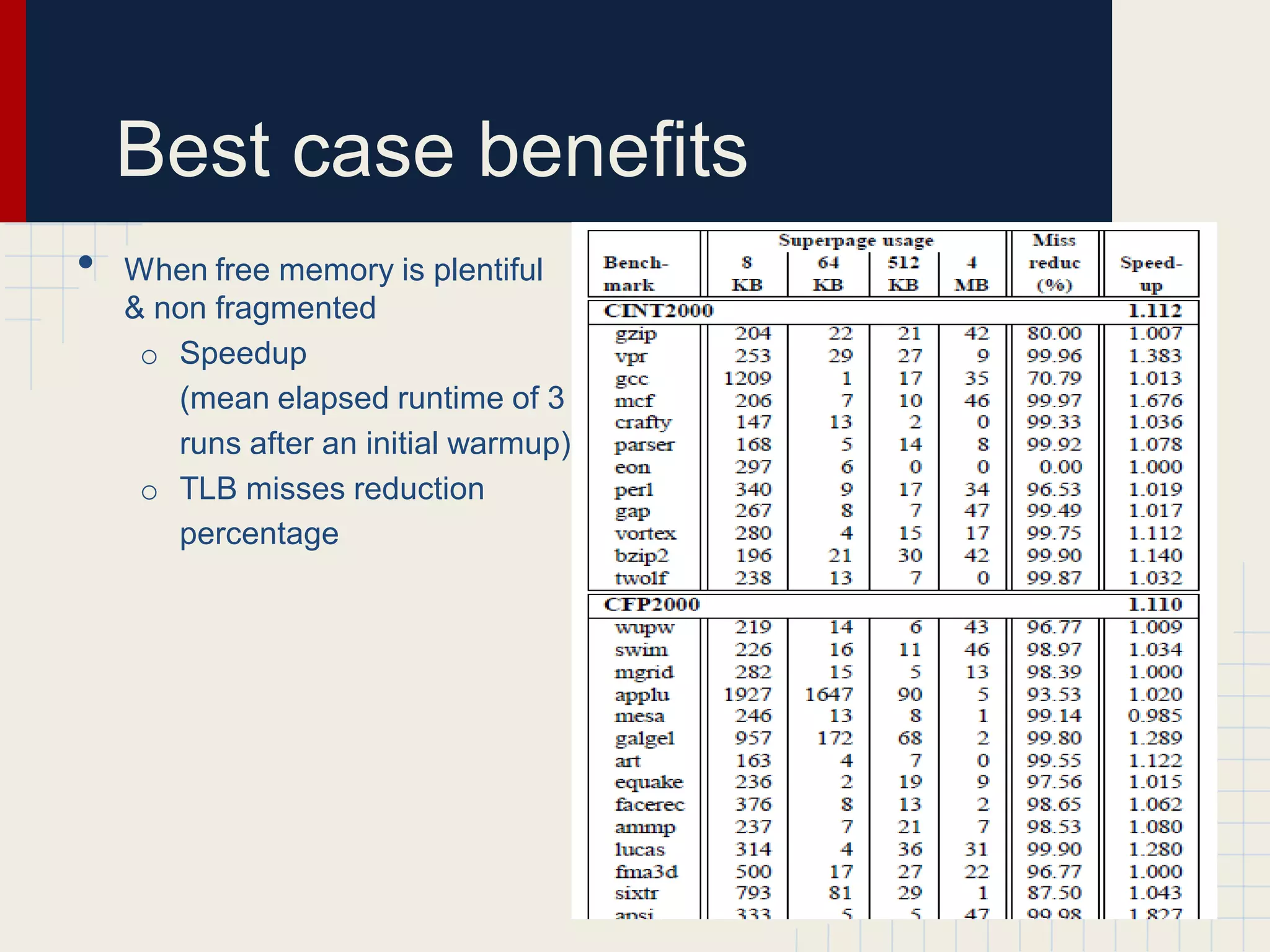 Best case benefits
•   When free memory is plentiful
    & non fragmented
     o Speedup
       (mean elapsed runtime of 3
       runs after an initial warmup)
     o TLB misses reduction
       percentage
 