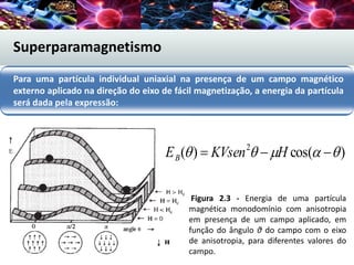 Superparamagnetismo
Figura 2.3 - Energia de uma partícula
magnética monodomínio com anisotropia
em presença de um campo aplicado, em
função do ângulo θ do campo com o eixo
de anisotropia, para diferentes valores do
campo.
)cos()( 2
  HKVsenEB
Para uma partícula individual uniaxial na presença de um campo magnético
externo aplicado na direção do eixo de fácil magnetização, a energia da partícula
será dada pela expressão:
 