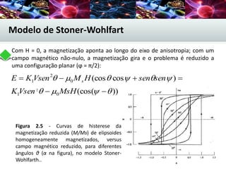 Modelo de Stoner-Wohlfart
Com H = 0, a magnetização aponta ao longo do eixo de anisotropia; com um
campo magnético não-nulo, a magnetização gira e o problema é reduzido a
uma configuração planar (ϕ = π/2):
))(cos(
)cos(cos
01
0
2
1
2




MsHVsenK
sensenHMVsenKE s
Figura 2.5 - Curvas de histerese da
magnetização reduzida (M/Ms) de elipsoides
homogeneamente magnetizados, versus
campo magnético reduzido, para diferentes
ângulos θ (α na figura), no modelo Stoner-
Wohlfarth..
 