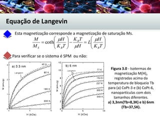 Equação de Langevin













TK
H
L
H
TK
TK
H
M
M
B
B
BS



coth
Esta magnetização corresponde a magnetização de saturação Ms.
Figura 3.0 - Isotermas de
magnetização M(H)T
registradas acima da
temperatura de bloqueio Tb
para (a) CoPt-3 e (b) CoPt-6,
nanopartículas com dois
tamanhos diferentes.
a) 3,3nm(Tb≈8,3K) e b) 6nm
(Tb≈37,5K).
Para verificar se o sistema é SPM ou não:
 