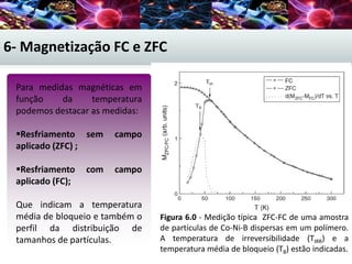 6- Magnetização FC e ZFC
Para medidas magnéticas em
função da temperatura
podemos destacar as medidas:
Resfriamento sem campo
aplicado (ZFC) ;
Resfriamento com campo
aplicado (FC);
Que indicam a temperatura
média de bloqueio e também o
perfil da distribuição de
tamanhos de partículas.
Figura 6.0 - Medição típica ZFC-FC de uma amostra
de partículas de Co-Ni-B dispersas em um polímero.
A temperatura de irreversibilidade (TIRR) e a
temperatura média de bloqueio (TB) estão indicadas.
 