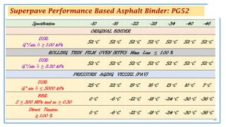 Pav Binder Testing Comprehensive Guide to Superpave Asphalt Binder Specification and ...