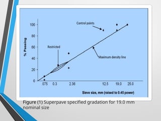 Comprehensive Guide to Superpave Mix Design for Durable Asphalt ...