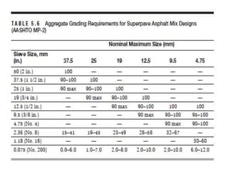 Comprehensive Guide to Superpave Mix Design for Durable Asphalt ...
