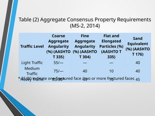 Comprehensive Guide to Superpave Mix Design for Durable Asphalt ...