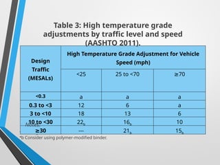 Comprehensive Guide to Superpave Mix Design for Durable Asphalt ...