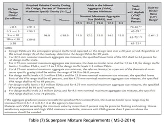 Comprehensive Guide to Superpave Mix Design for Durable Asphalt ...