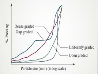 Comprehensive Guide to Superpave Mix Design for Durable Asphalt ...