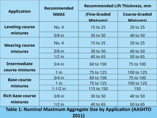 Comprehensive Guide to Superpave Mix Design for Durable Asphalt ...