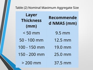 Comprehensive Guide to Superpave Mix Design for Durable Asphalt ...