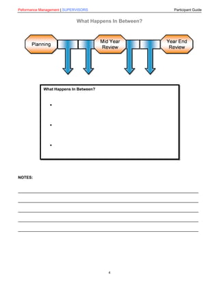 Sample Participant Guide: Supervisory skills