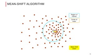 Superpixel algorithms (whatershed, mean-shift, SLIC, BSLIC), Foolad | PDF
