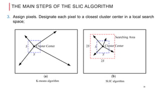 Superpixel algorithms (whatershed, mean-shift, SLIC, BSLIC), Foolad | PDF
