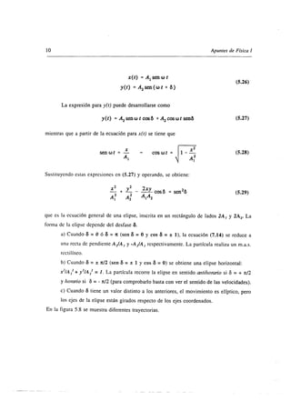 Superposiscion de ondas 