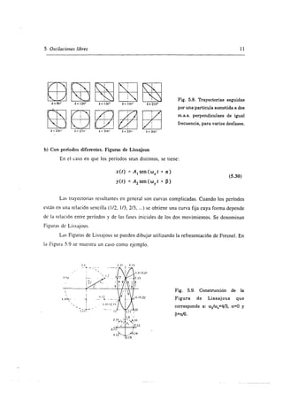 Superposiscion de ondas 