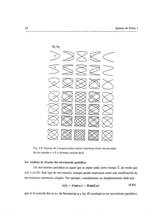 Superposiscion de ondas 