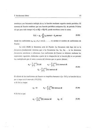 Superposiscion de ondas 