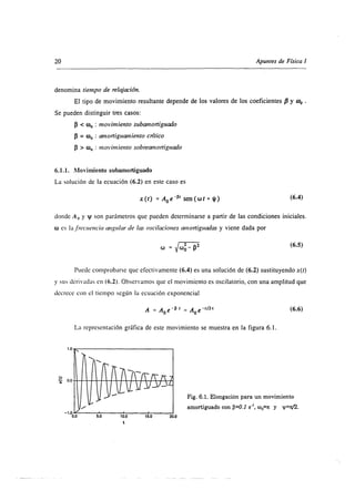 Superposiscion de ondas 