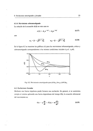 Superposiscion de ondas 