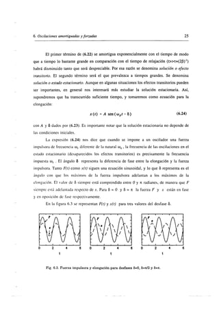 Superposiscion de ondas 